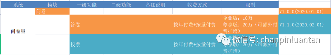 1.5万字深度雄文：这才是实际工作中的竞品分析